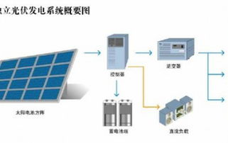 德國光伏設備產(chǎn)品 99%出口，中國為最大市場