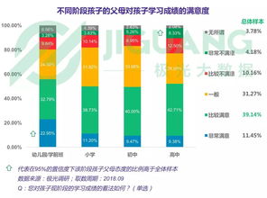 K12教育用戶群體的大數(shù)據(jù)服務(wù)研究報(bào)告