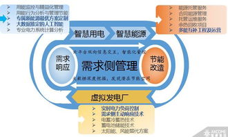 劉云清 播種能源大數(shù)據(jù)，迎接智慧能源云計(jì)算浪潮