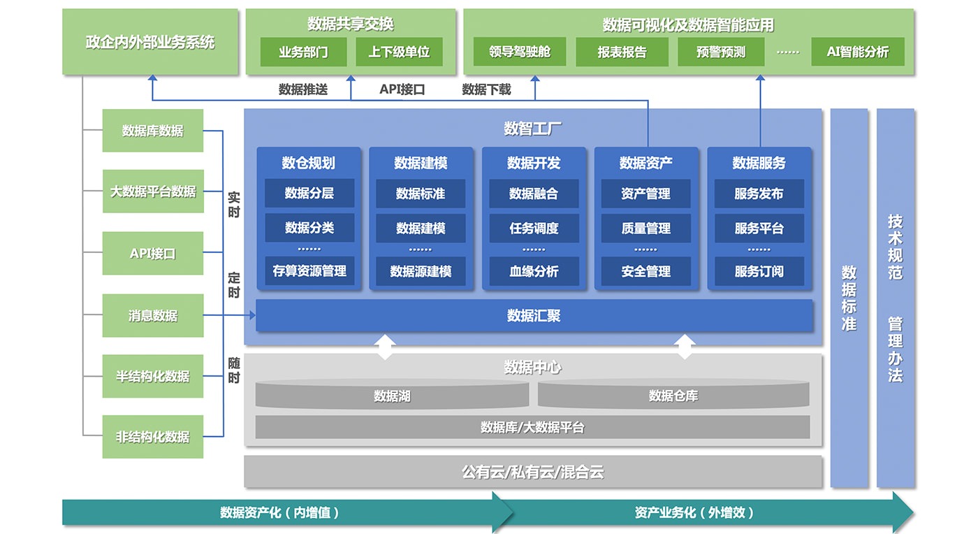數(shù)據(jù)治理的中國實(shí)踐 政策驅(qū)動(dòng)、技術(shù)賦能與產(chǎn)業(yè)協(xié)同