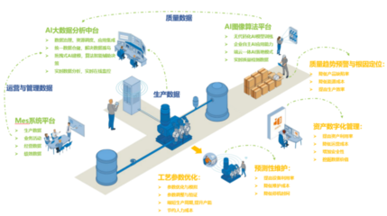 大數(shù)據(jù)與人工智能驅(qū)動(dòng)汽車產(chǎn)業(yè)智能升級(jí)——菲特引領(lǐng)汽車產(chǎn)業(yè)智能化變革