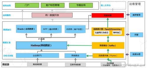 一篇文章讀懂大數(shù)據(jù)與大數(shù)據(jù)服務(wù)